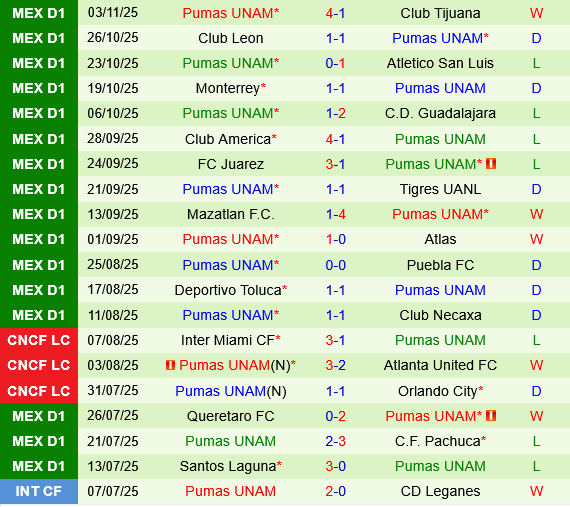 Cruz Azul vs Pumas UNAM