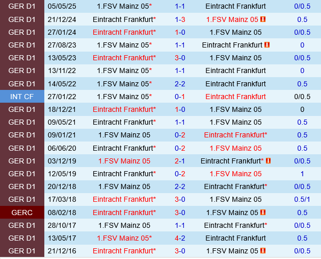 Eintracht Frankfurt vs Mainz