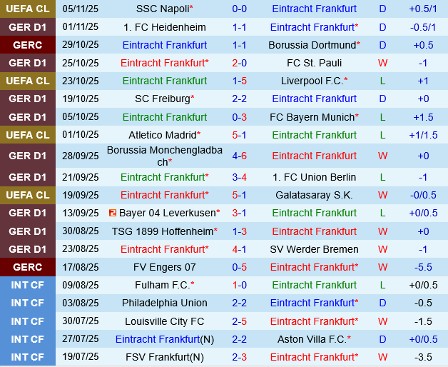 Eintracht Frankfurt vs Mainz