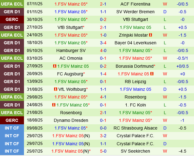 Eintracht Frankfurt vs Mainz