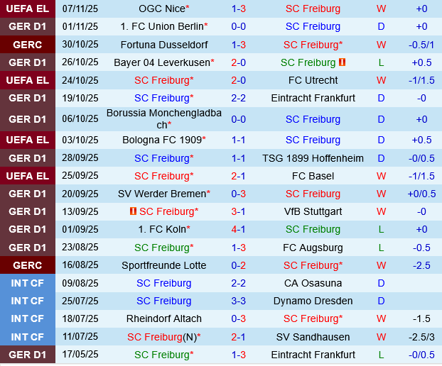 Freiburg vs St.Pauli Freiburg vs St.Pauli