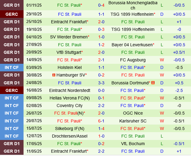 Freiburg vs St.Pauli Freiburg vs St.Pauli