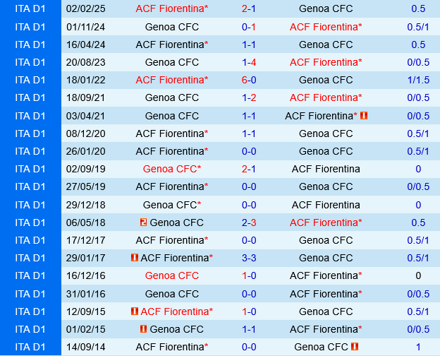 Genoa vs Fiorentina