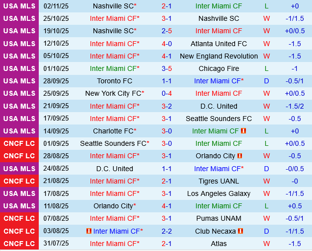 Inter Miami vs Nashville