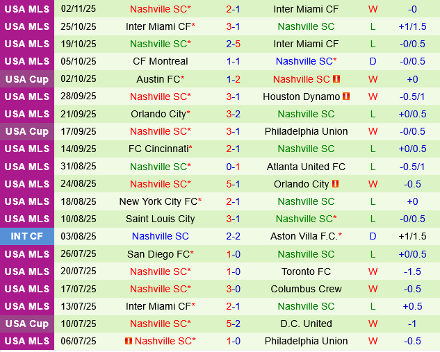 Inter Miami vs Nashville