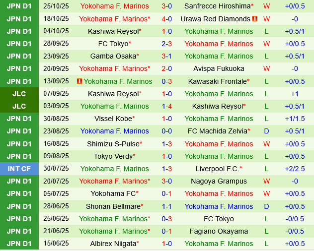 Kyoto Sanga vs Yokohama Marinos