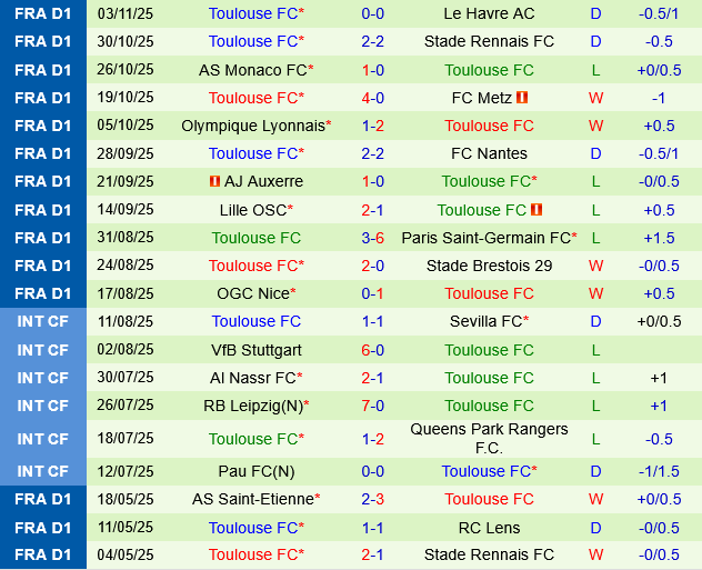 Lorient vs Toulouse Lorient vs Toulouse