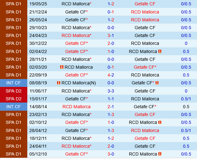 Mallorca vs Getafe Mallorca vs Getafe