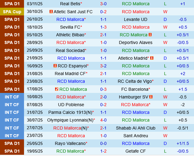 Mallorca vs Getafe Mallorca vs Getafe