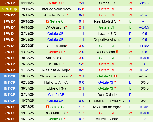 Mallorca vs Getafe Mallorca vs Getafe
