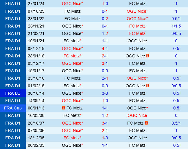 Metz vs Nice Metz vs Nice