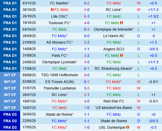 Metz vs Nice Metz vs Nice