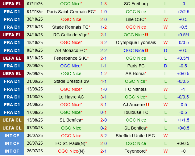 Metz vs Nice Metz vs Nice