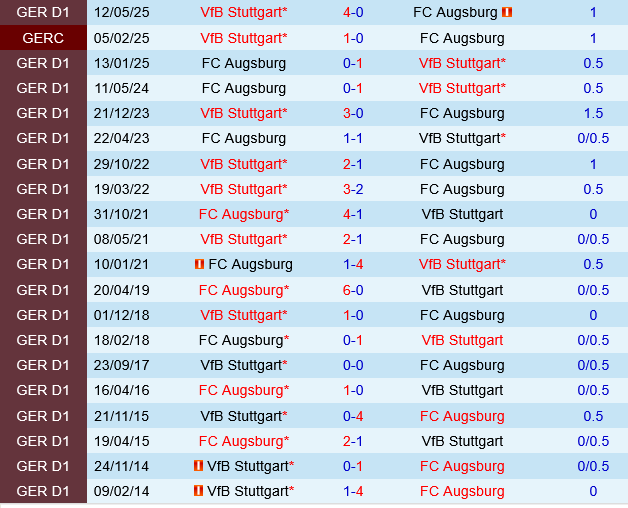 Stuttgart vs Augsburg