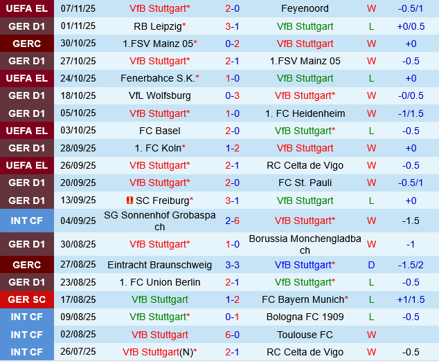 Stuttgart vs Augsburg
