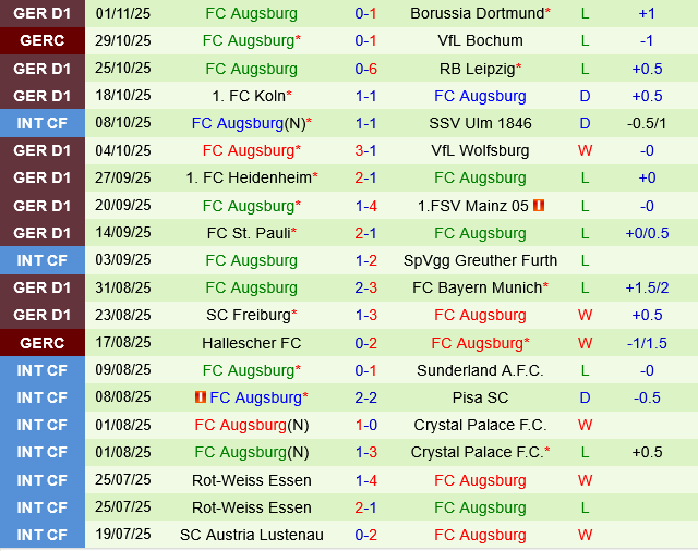 Stuttgart vs Augsburg