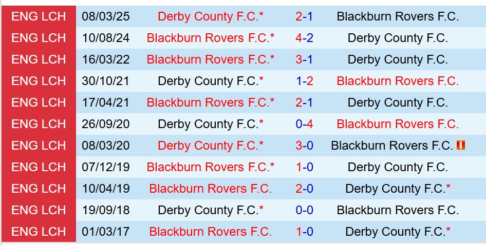 Nhận định Blackburn vs Derby County 19h30 ngày 811 (Hạng Nhất Anh) 1 Nhận định Blackburn vs Derby County 19h30 ngày 811 (Hạng Nhất Anh) 1