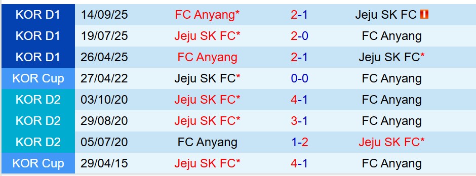 Nhận định Jeju SK vs Anyang 12h00 ngày 811 (VĐQG Hàn Quốc) 1