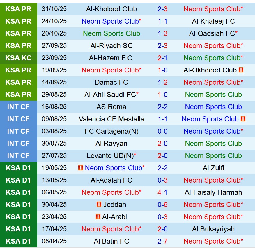 Nhận định NEOM vs Al Nassr 20h50 ngày 811 (VĐQG Saudi Arabia) 1 Nhận định NEOM vs Al Nassr 20h50 ngày 811 (VĐQG Saudi Arabia) 1