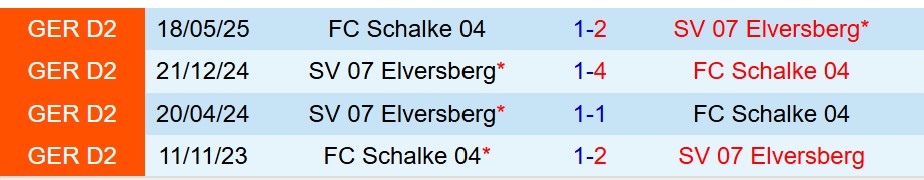 Nhận định Schalke vs Elversberg 19h00 ngày 811 (Hạng 2 Đức) 1 Nhận định Schalke vs Elversberg 19h00 ngày 811 (Hạng 2 Đức) 1