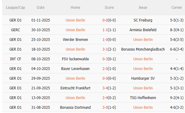 Nhận định Union Berlin vs Bayern Munich (21h30 ngày 811) Tiếp đà chiến thắng 3 Nhận định Union Berlin vs Bayern Munich (21h30 ngày 811) Tiếp đà chiến thắng 3
