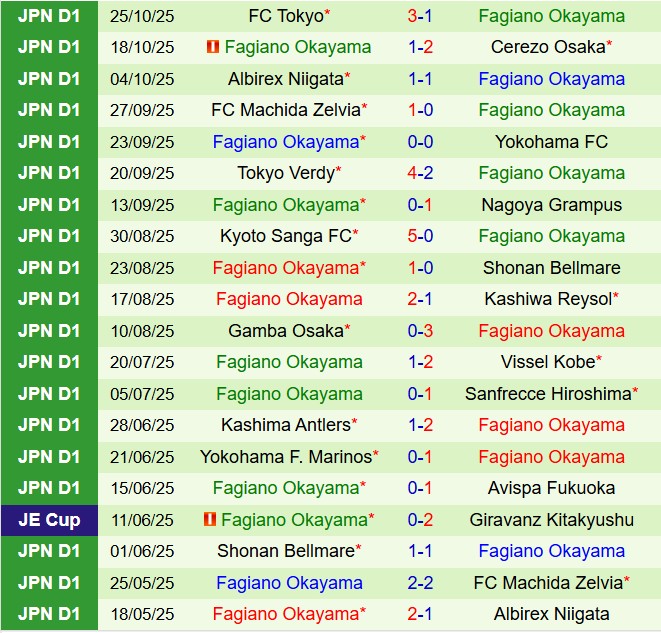 Nhận định Kawasaki Frontale vs Fagiano Okayama 13h00 ngày 811 (VĐQG Nhật Bản 2025) 3