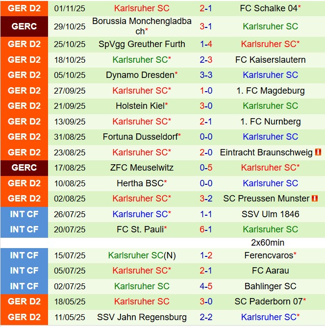 Nhận định Arminia Bielefeld vs Karlsruher 19h00 ngày 811 (Hạng 2 Đức 202526) 3