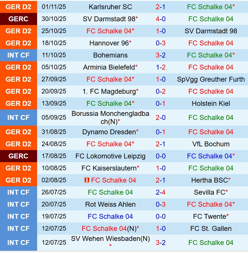 Nhận định Schalke vs Elversberg 19h00 ngày 811 (Hạng 2 Đức) 2 Nhận định Schalke vs Elversberg 19h00 ngày 811 (Hạng 2 Đức) 2