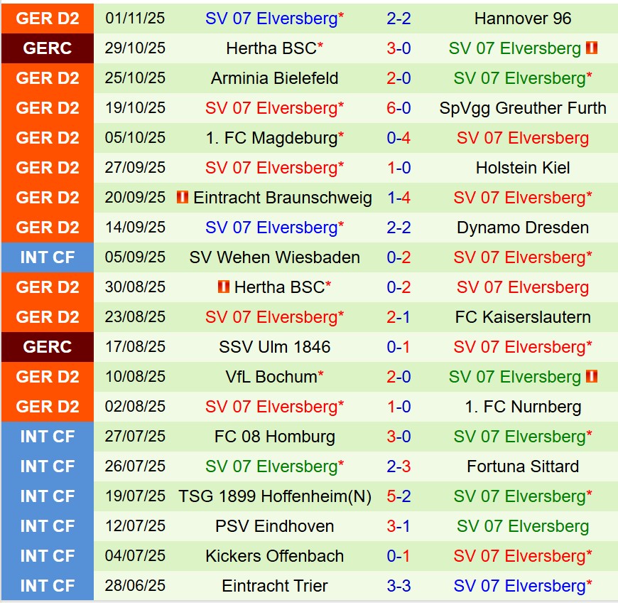 Nhận định Schalke vs Elversberg 19h00 ngày 811 (Hạng 2 Đức) 3 Nhận định Schalke vs Elversberg 19h00 ngày 811 (Hạng 2 Đức) 3