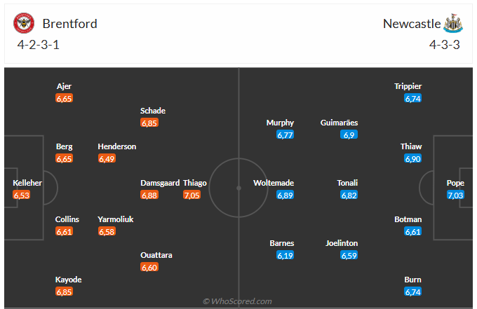 Nhận định Brentford vs Newcastle (21h00 ngày 911) Chờ mưa bàn thắng 6 Nhận định Brentford vs Newcastle (21h00 ngày 911) Chờ mưa bàn thắng 6