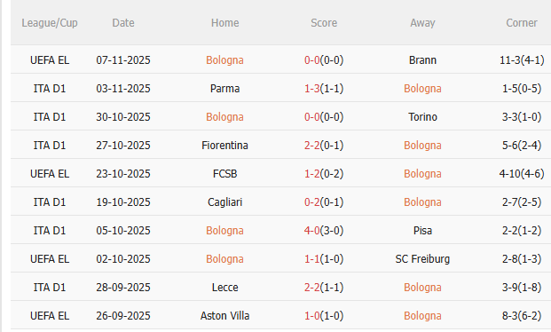 Nhận định Bologna vs Napoli (21h00 ngày 911) Khó lường 3 Nhận định Bologna vs Napoli (21h00 ngày 911) Khó lường 3