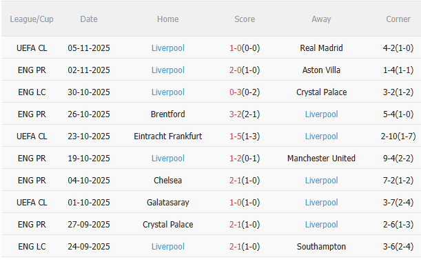Nhận định Man City vs Liverpool (23h30 ngày 911) Phá hỏng ngày vui của Pep Guardiola 4