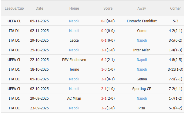 Nhận định Bologna vs Napoli (21h00 ngày 911) Khó lường 4 Nhận định Bologna vs Napoli (21h00 ngày 911) Khó lường 4