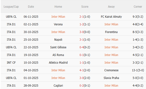 Nhận định Inter Milan vs Lazio (2h45 ngày 1011) 3 điểm cho chủ nhà 3 Nhận định Inter Milan vs Lazio (2h45 ngày 1011) 3 điểm cho chủ nhà 3