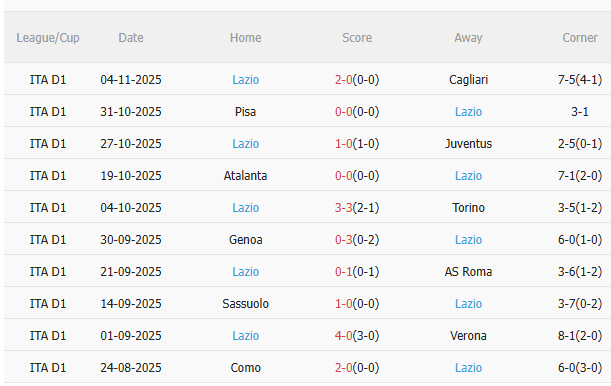 Nhận định Inter Milan vs Lazio (2h45 ngày 1011) 3 điểm cho chủ nhà 4 Nhận định Inter Milan vs Lazio (2h45 ngày 1011) 3 điểm cho chủ nhà 4