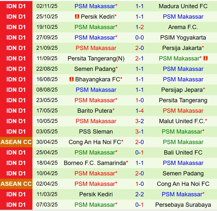 Nhận định Dewa United vs PSM Makassar 15h30 ngày 911 (VĐQG Indonesia) 3 Nhận định Dewa United vs PSM Makassar 15h30 ngày 911 (VĐQG Indonesia) 3