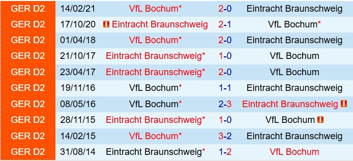 Nhận định Eintracht Braunschweig vs Bochum 19h30 ngày 911 (Hạng 2 Đức 202526) 1