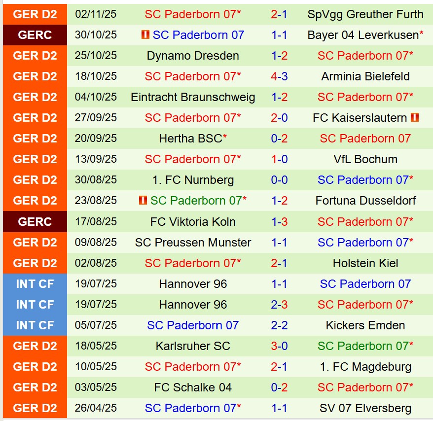 Nhận định Magdeburg vs Paderborn 19h30 ngày 911 (Hạng 2 Đức) 3 Nhận định Magdeburg vs Paderborn 19h30 ngày 911 (Hạng 2 Đức) 3