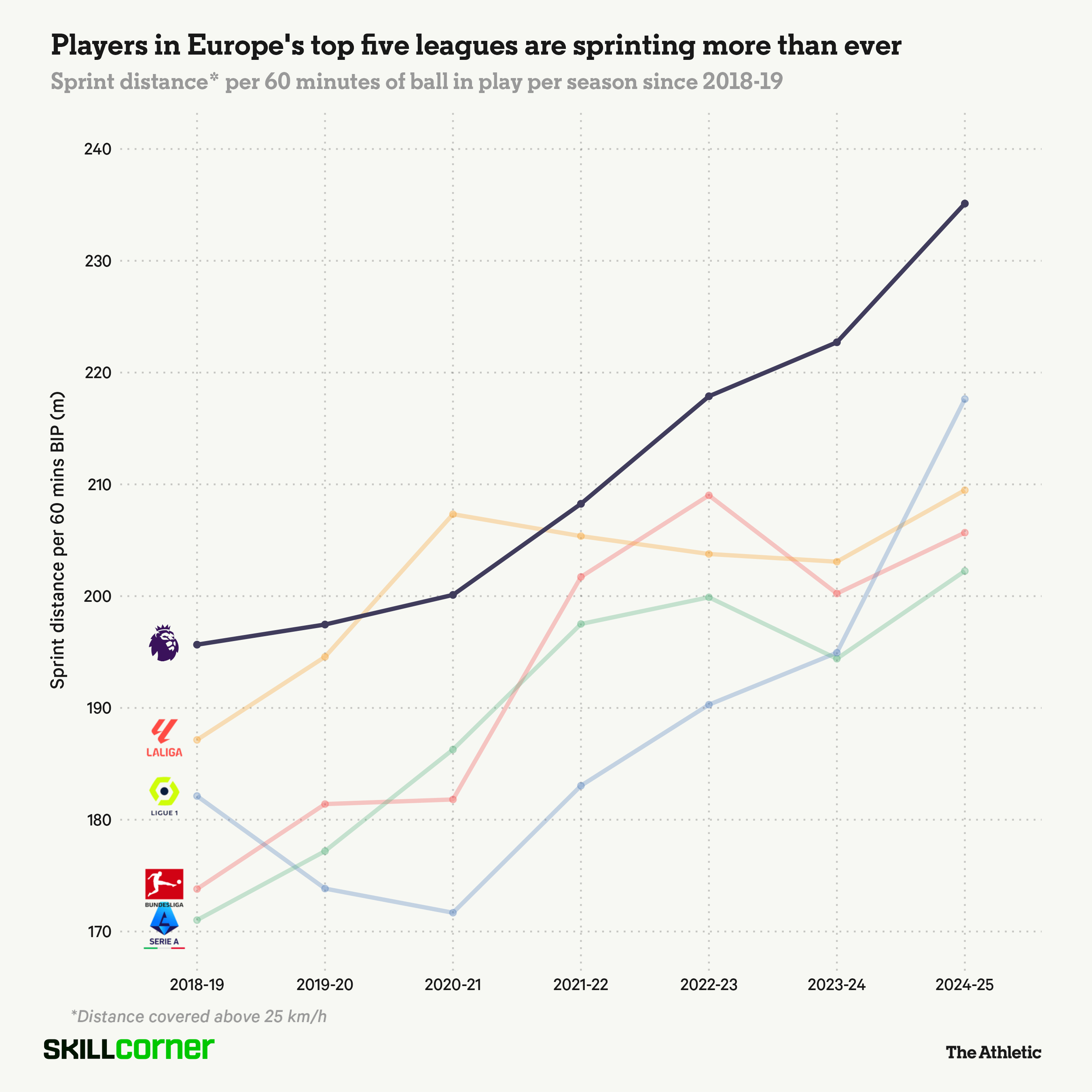 Mặt trái của kỷ nguyên thay 5 cầu thủ 1 Mặt trái của kỷ nguyên thay 5 cầu thủ 1