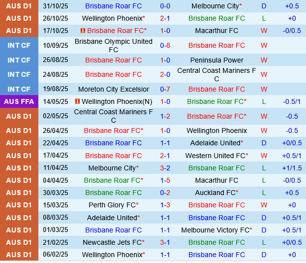 Brisbane Roar vs Newcastle Jets