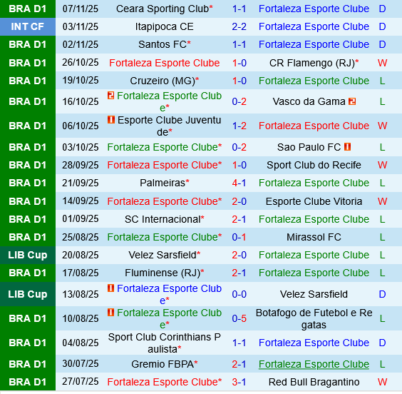Fortaleza vs Gremio Fortaleza vs Gremio