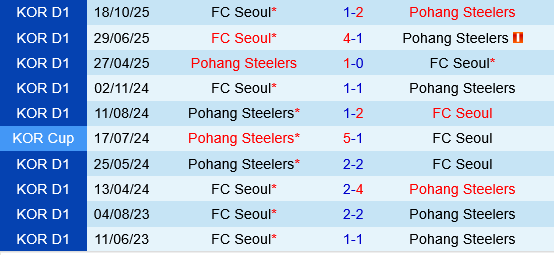Pohang Steelers vs FC Seoul Pohang Steelers vs FC Seoul