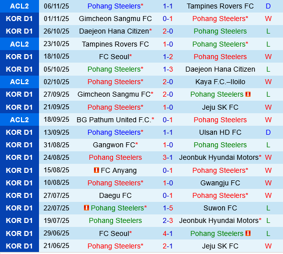Pohang Steelers vs FC Seoul Pohang Steelers vs FC Seoul