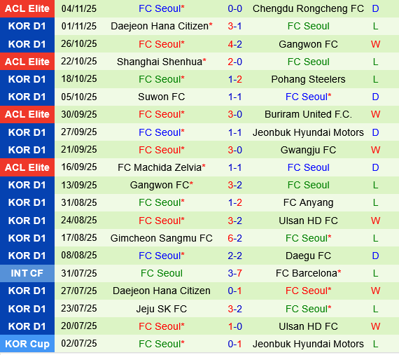 Pohang Steelers vs FC Seoul Pohang Steelers vs FC Seoul
