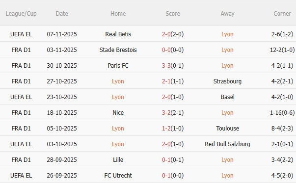 Nhận định Lyon vs PSG (2h45 ngày 1011) Nỗ lực giành 3 điểm 3 Nhận định Lyon vs PSG (2h45 ngày 1011) Nỗ lực giành 3 điểm 3