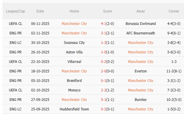 Nhận định Man City vs Liverpool (23h30 ngày 911) Phá hỏng ngày vui của Pep Guardiola 3