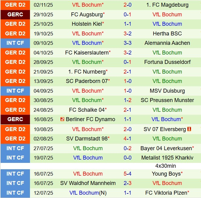 Nhận định Eintracht Braunschweig vs Bochum 19h30 ngày 911 (Hạng 2 Đức 202526) 3