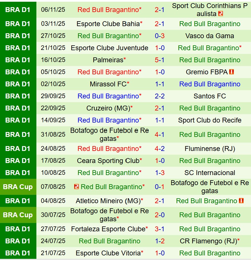Nhận định Sao Paulo vs Bragantino 7h00 ngày 911 (VĐQG Brazil) 3 Nhận định Sao Paulo vs Bragantino 7h00 ngày 911 (VĐQG Brazil) 3