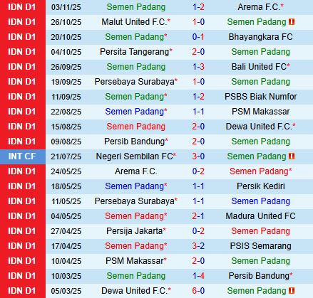 Nhận định Semen Padang vs Borneo 15h30 ngày 911 (VĐQG Indonesia 202526) 2