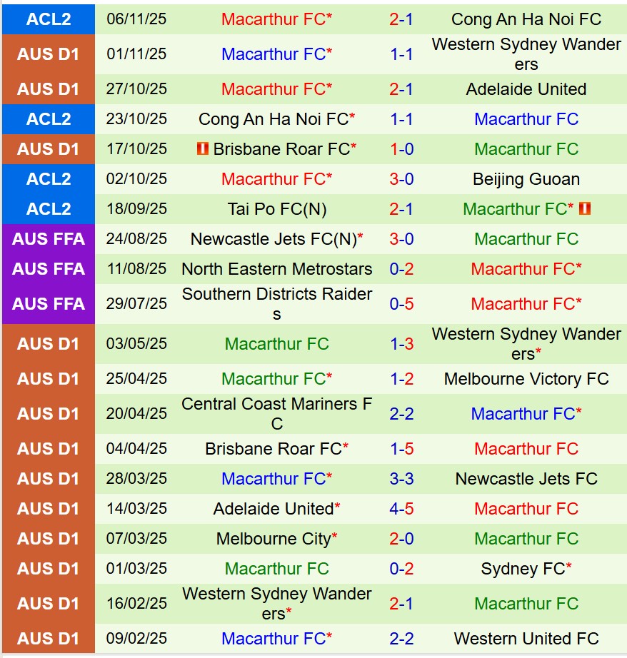 Nhận định Sydney FC vs Macarthur 11h00 ngày 911 (VĐQG Australia) 3